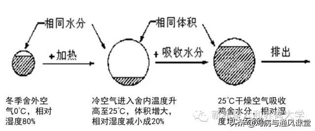 「技术」最小通风量，不能再明白的计算方式（二）