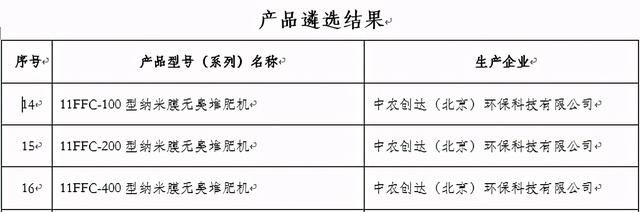 最新消息：先进畜牧养殖机械装备，购机补贴来了