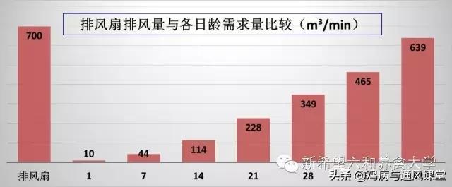 「技术」最小通风量，不能再明白的计算方式（二）