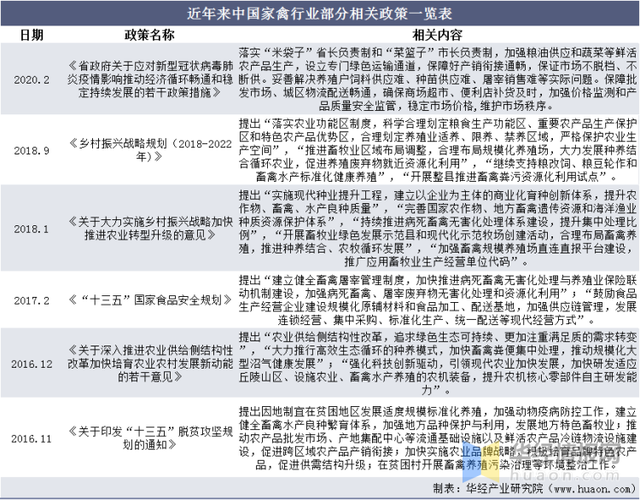 2021年家禽行业发展现状，行业规模稳定增长，家禽养殖规模化发展