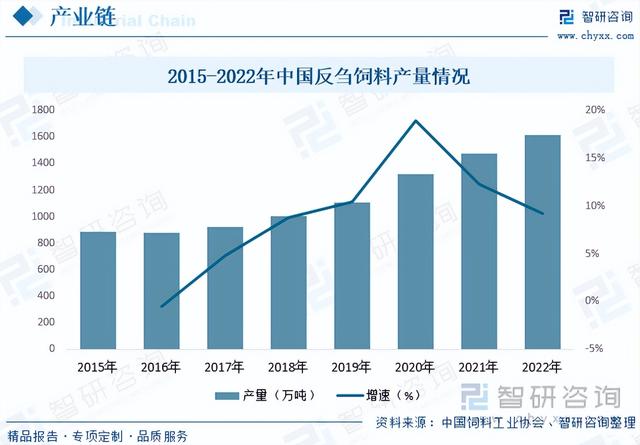 肉羊养殖行业发展前景如何？羊肉需求形势向好，行业发展前景广阔