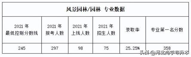 「农学类」专业分析，真的是有手就行？