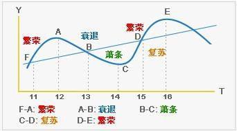 深度｜生猪养殖行业研究分析