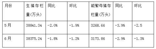 深度｜生猪养殖行业研究分析