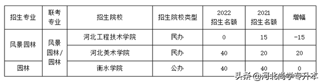 「农学类」专业分析，真的是有手就行？