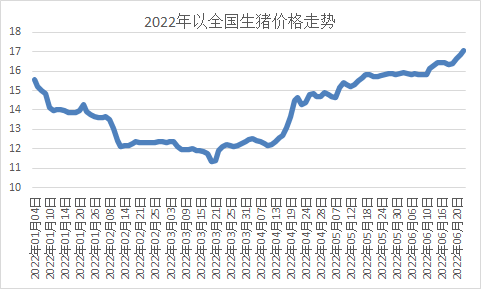 养猪业规模化提升有三大推手，专家：头部猪企不可能无限扩张