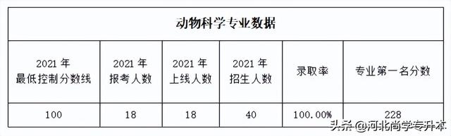 「农学类」专业分析，真的是有手就行？