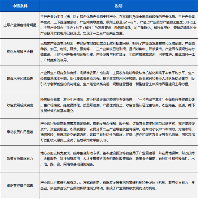 国家现代农业产业园申报指南