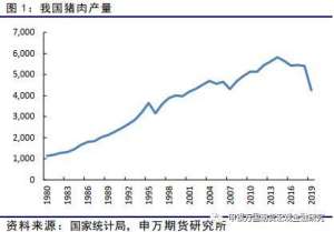 全国生猪养殖信息查询(国内生猪市场概况)