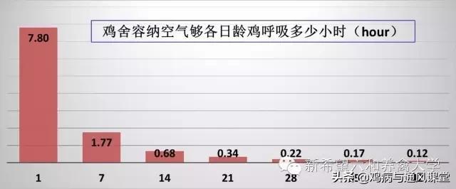 「技术」最小通风量，不能再明白的计算方式（二）