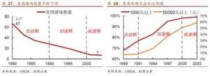 养殖行业特点(深度｜生猪养殖行业研究分析)