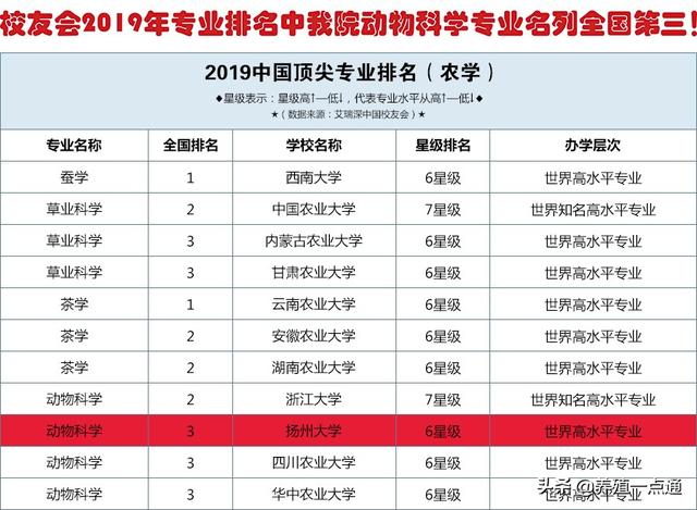 吴圣龙，江苏泰州人，扬州大学研究员、博导，猪病专家