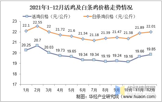 2021年家禽行业发展现状，行业规模稳定增长，家禽养殖规模化发展