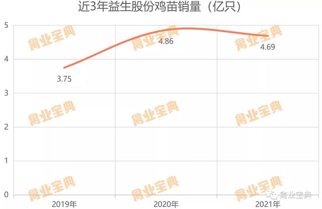 速看！8大上市禽企2021年成绩一览表