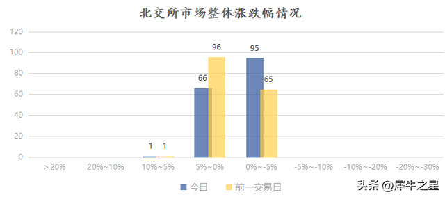 迅安科技今日上市；田野股份今日申购；欧福蛋业打新获配比0.44%