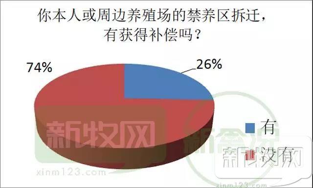 鸡场补贴大盘点丨圈舍每平不超500元