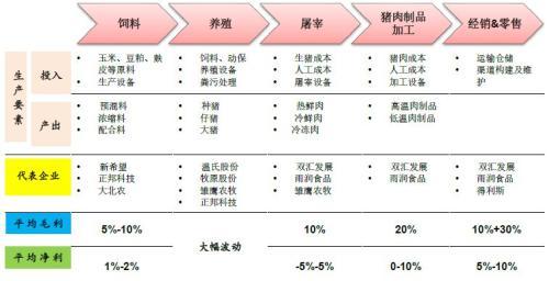 深度｜生猪养殖行业研究分析