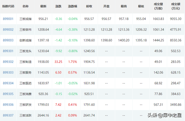 迅安科技今日上市；田野股份今日申购；欧福蛋业打新获配比0.44%