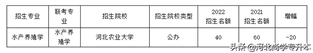 「农学类」专业分析，真的是有手就行？