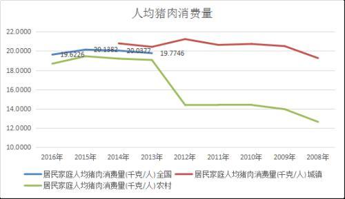 深度｜生猪养殖行业研究分析