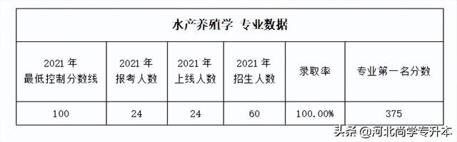 「农学类」专业分析，真的是有手就行？