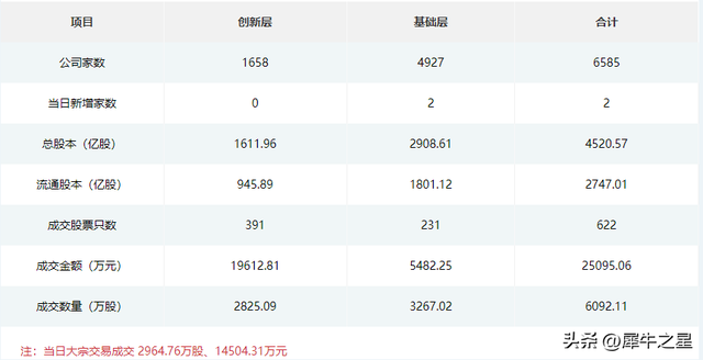 迅安科技今日上市；田野股份今日申购；欧福蛋业打新获配比0.44%