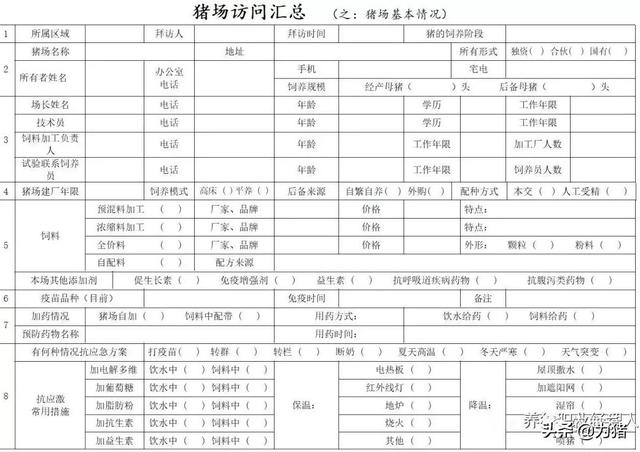 如何全方位做好猪场生物安全风险评估，切断病毒传播链条