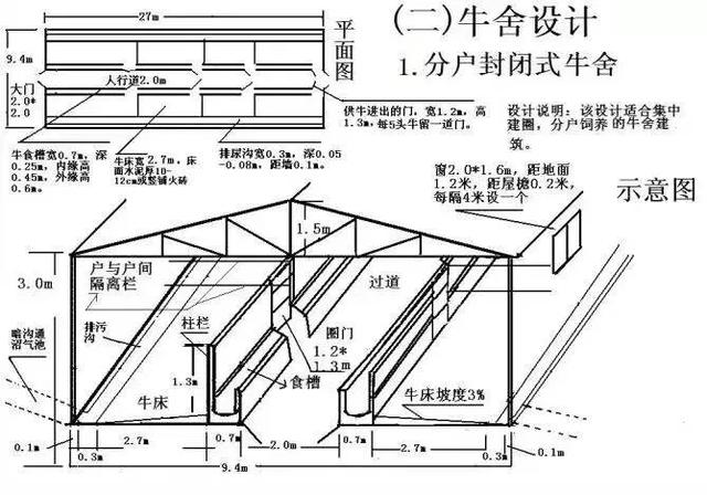 牛场圈舍设计图！供养牛爱好者参考