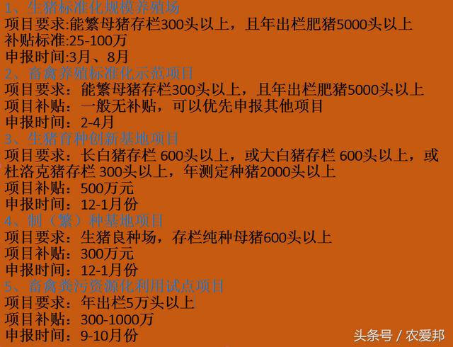 农村养殖政策补贴，你能拿多少？能申报的尽快申报？