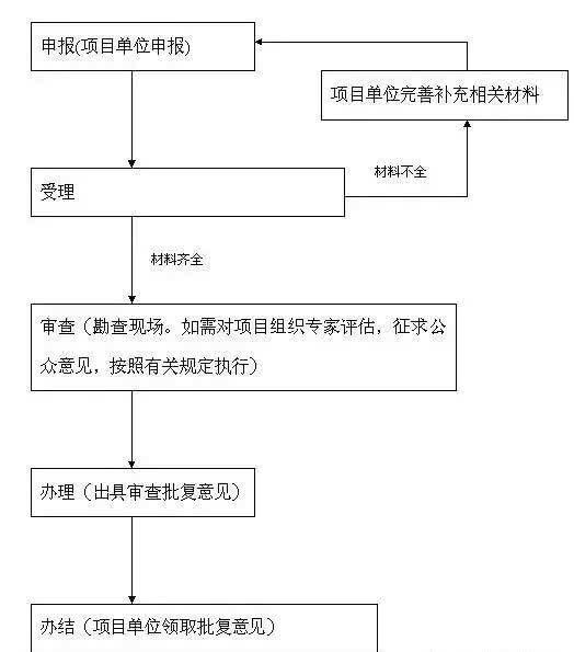 2020年农村规模化养殖，需要5项证件！那如何办理呢？