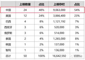 养殖大企业(​牛2023全球超级养猪企业排行榜公布中国上榜24家)