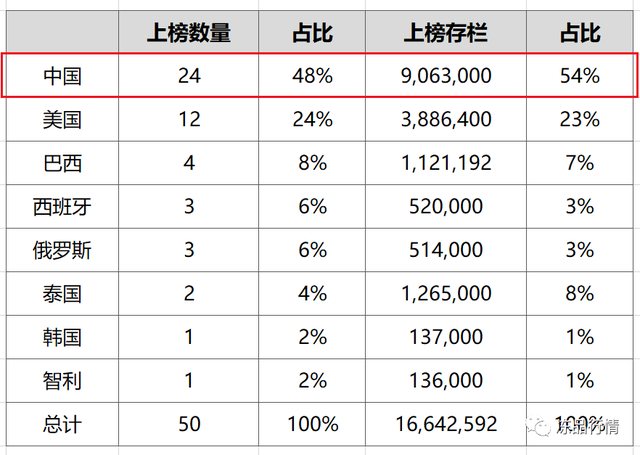 ​牛！2023全球超级养猪企业排行榜公布！中国上榜24家！