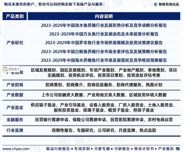 行业干货！智研咨询发布：2023年中国鮰鱼行业市场分析报告