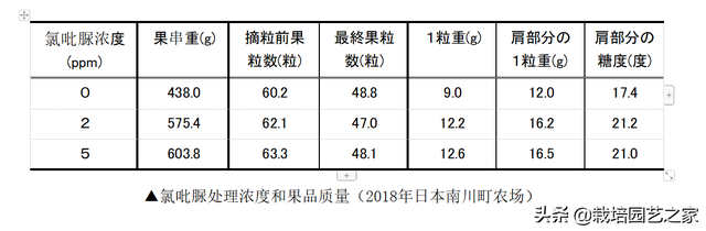 每日连载：二、日本大版附阳光玫瑰栽培手册