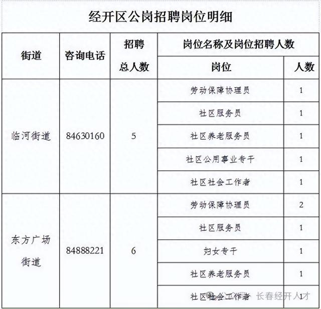 长春经开区公开招聘​