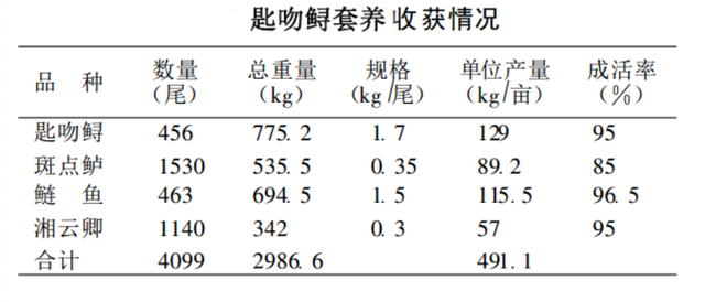 「特种水产」鸭嘴鱼：看了这篇文章，你还想养花鲢吗？