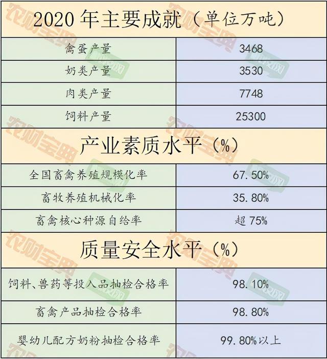 重磅！一文读懂畜牧兽医十四五规划！产业目标：生猪1.5万亿！家禽1万亿！肉牛肉羊9000亿