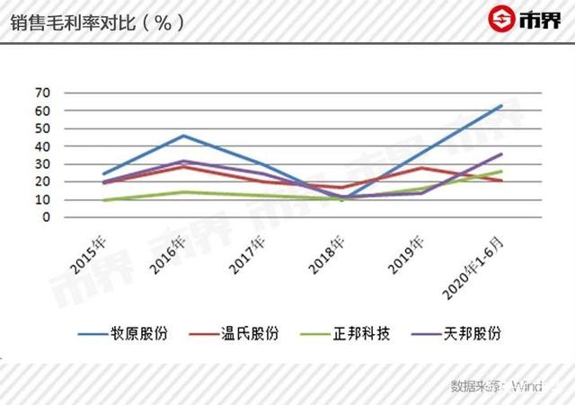 河南千亿首富豪赌养猪场：身家超雷军，半年卖了600多万头猪