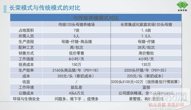 山西长荣：让更多养猪人享受养猪