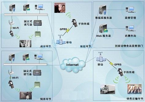 智慧农业：智慧畜牧养殖系统解决方案