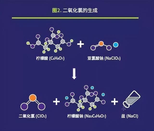 深入解读｜水产养殖为什么优选二氧化氯消毒？