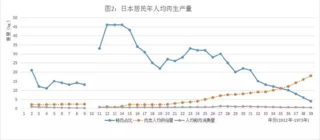 罕见退群！高素质的日本人为什么不顾国际社会反对肆意捕杀鲸鱼？