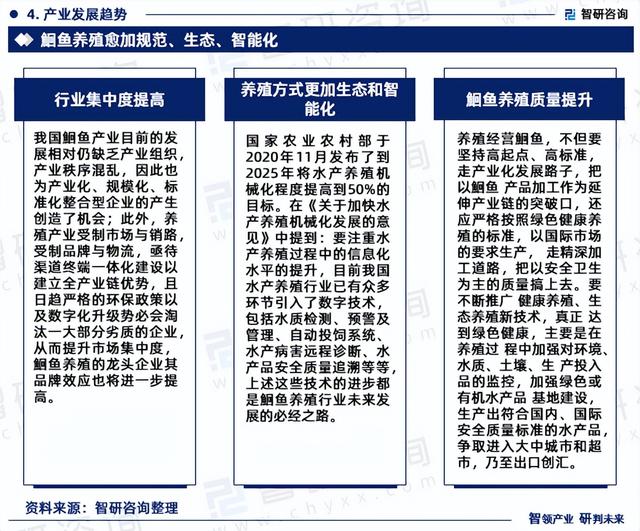 行业干货！智研咨询发布：2023年中国鮰鱼行业市场分析报告