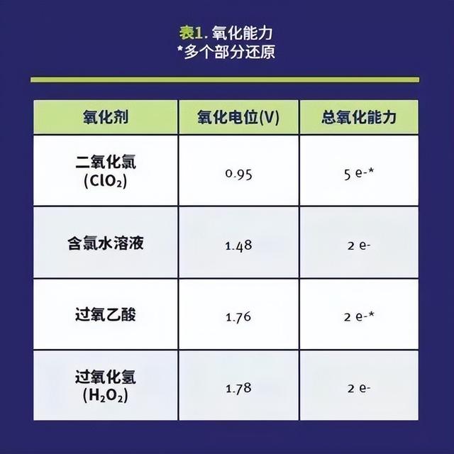 深入解读｜水产养殖为什么优选二氧化氯消毒？