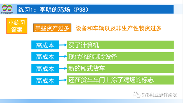 SYB课后练习题：练习1 李明的鸡场（教师讲解）更新版