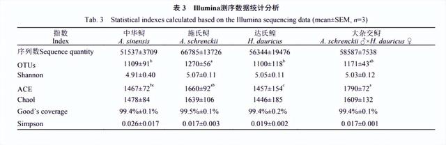 网箱养殖鲟鳇鱼时，如何避免水体中潜在病原菌，提高鱼苗存活率？