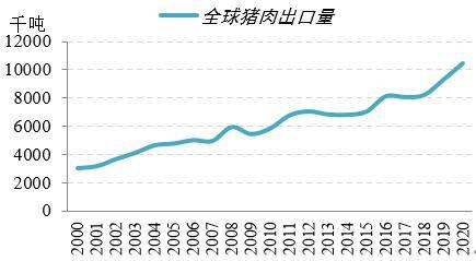 生猪产业链基础及行业供需