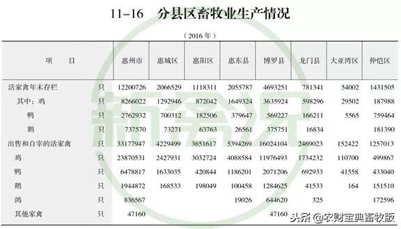 8个养殖场补偿1800万元！惠州、韶关、厦门、资阳多地关闭养殖场