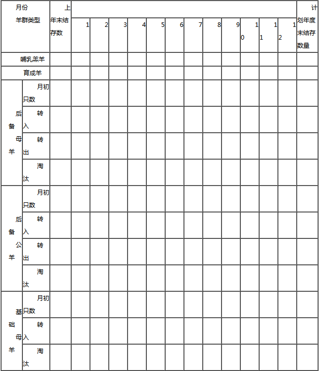 规模养羊场的生产经营计划管理原则及管理方案