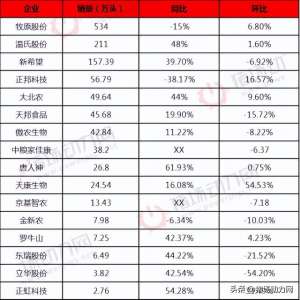 生猪养殖排名(最新4月牧原、温氏、新希望、天邦等16个养猪巨头排名出炉)